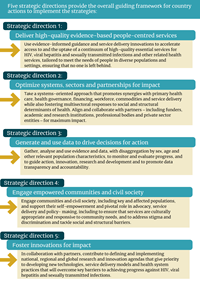 5 Strategic directions of the Global Health Sector Strategies on, respectively, HIV, viral hepatitis and sexually transmitted infections for the period 2022-2030 (GHSS)