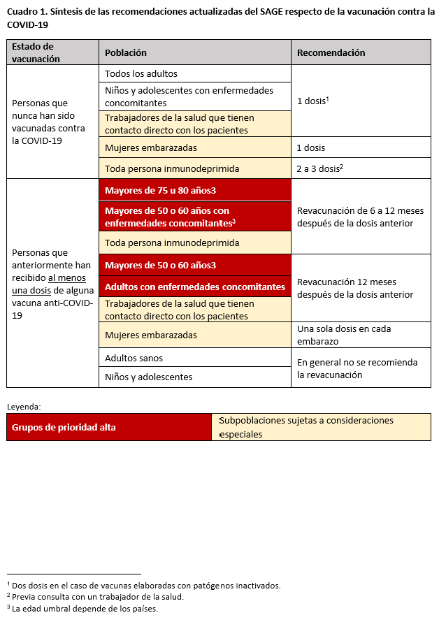 Summary SAGE recommendations for COVID-19 vaccine