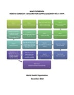 Cover of technical guide for how to conduct a vaccination survey in 17 steps