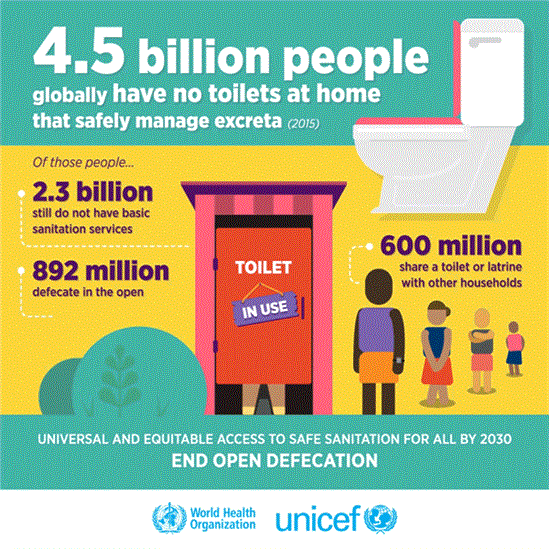 Access to safe sanitation for all by 2030