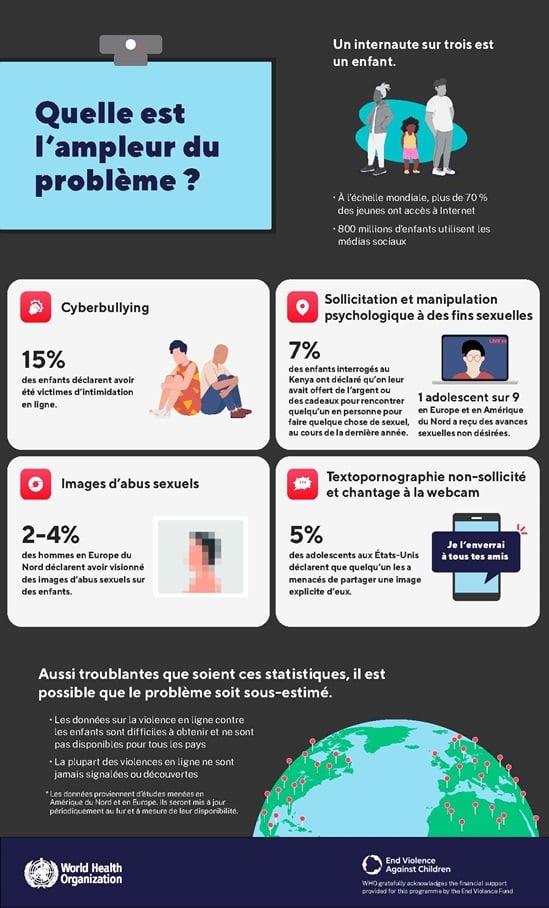 quelle est l'ampleur du problème de la violence en ligne?