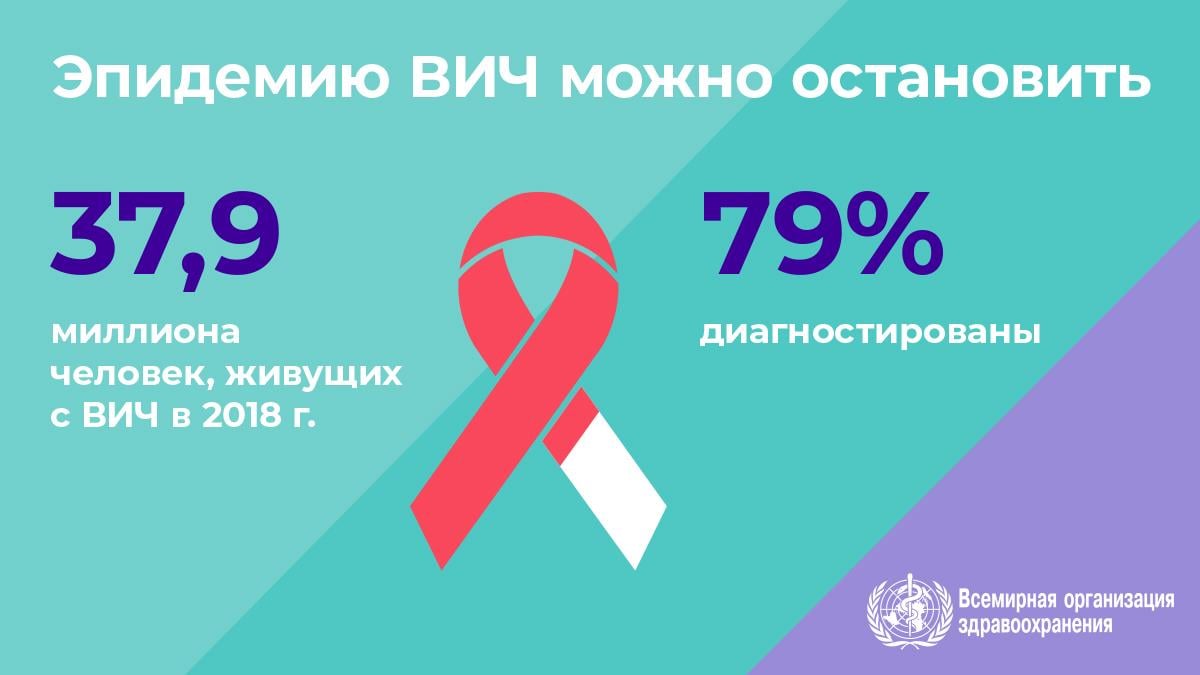 1.6WHOWAD2019_infographic_1.2_1200x675_RU