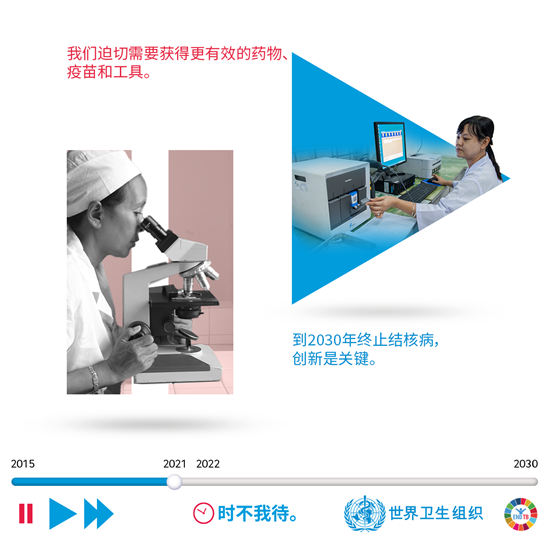 我们迫切需要获得更有效的药物、疫苗和工具